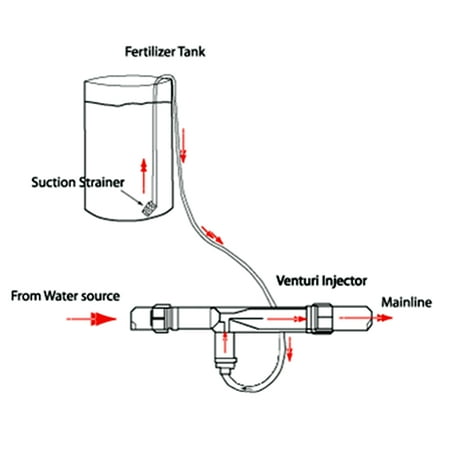 Irrigation Venturi Fertilizer Injectors Water Tube Switch Filter Kit T/_ma